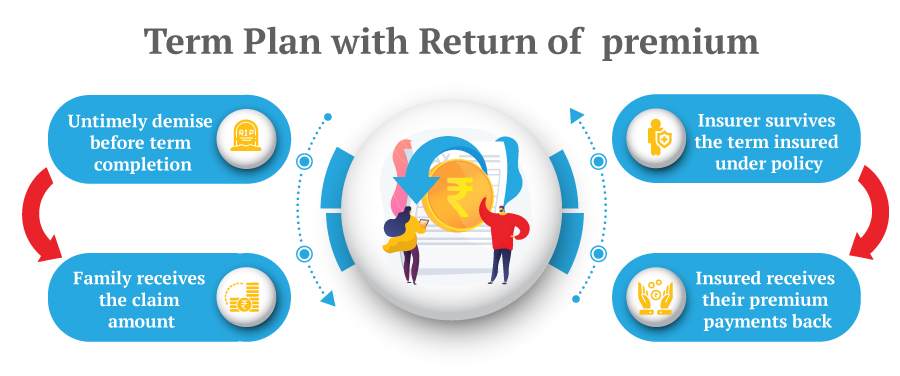 Premium Insurance Plan`