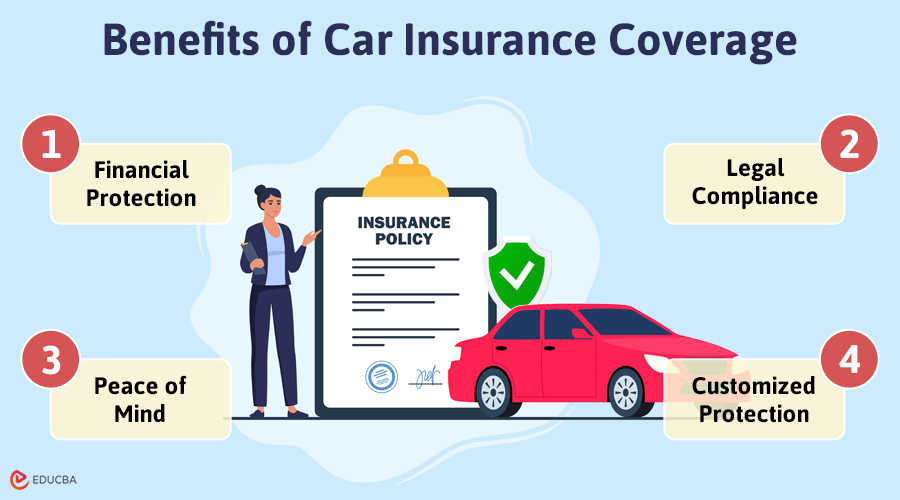 Benefits of Car Insurance